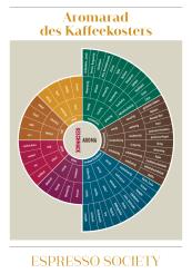 Espresso Society Kaffeeillustrationen 